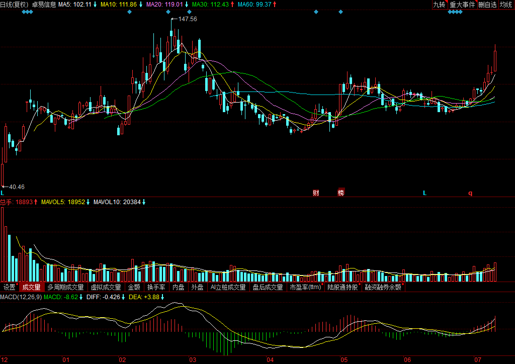 深度解析，601137股票行情及市場走勢預測，深度解析，股票行情預測與市場走勢展望——聚焦601137股票