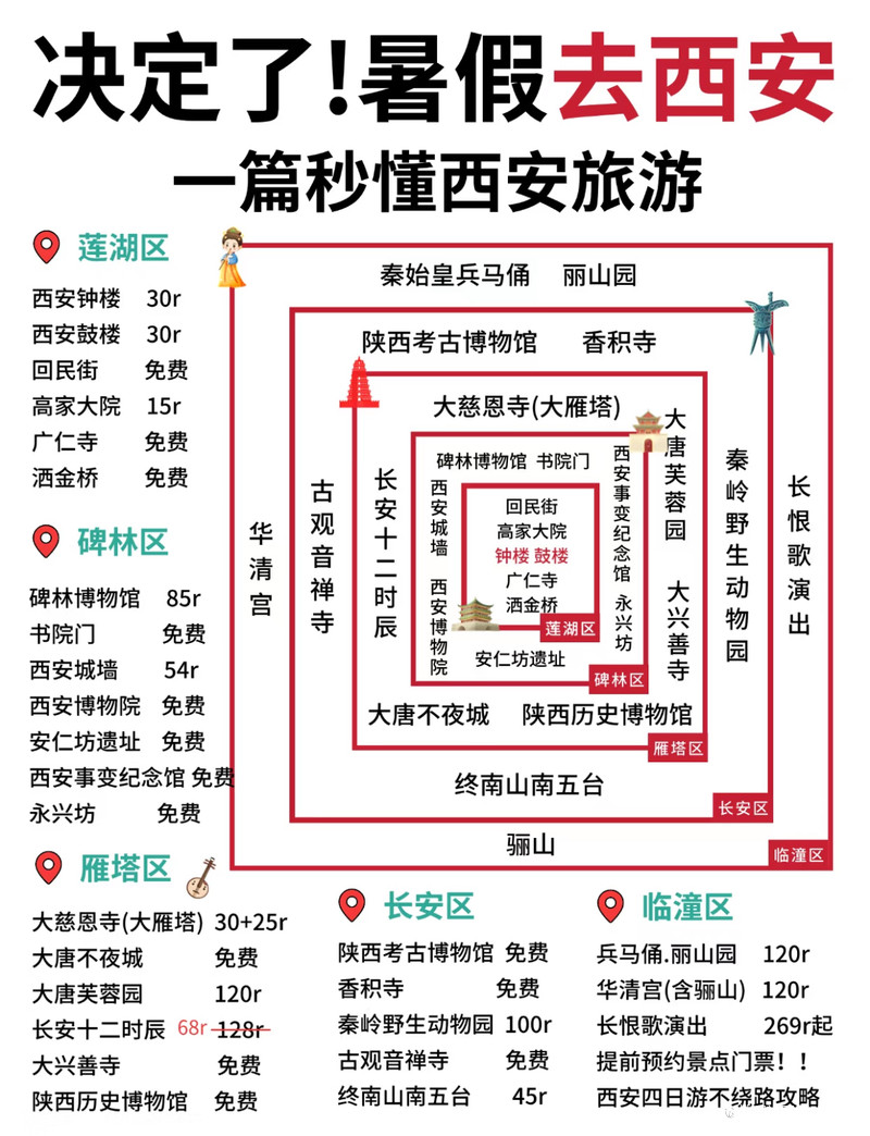 西安有哪些好玩的地方——探尋古都的魅力和精彩，古都西安的魅力與精彩，探尋西安的必游之地